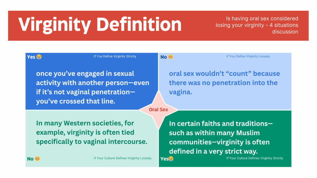 Is-having-oral-sex-considered-losing-your-virginity-definitions-and-situations-1