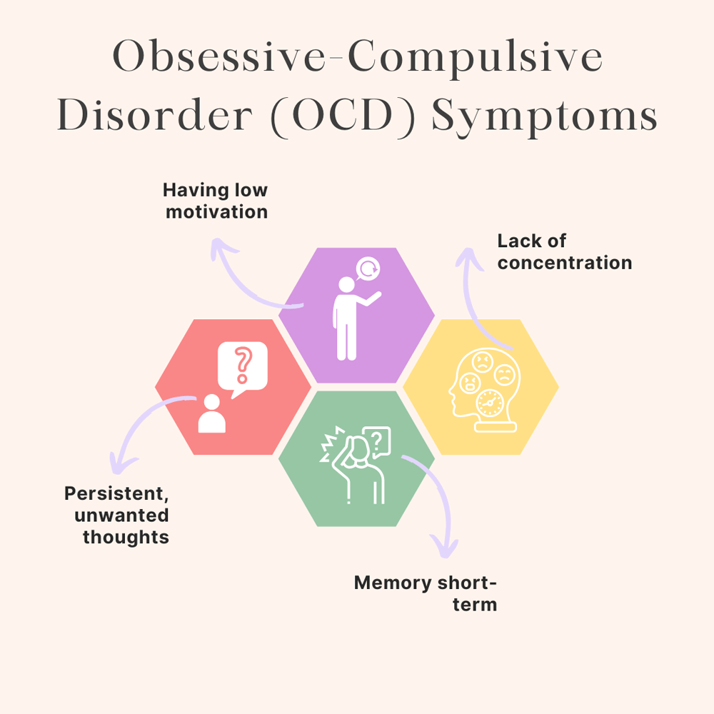 Obsessive-Compulsive-Disorder-symptoms