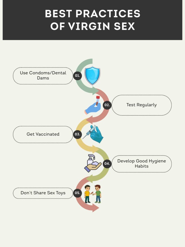 Best-Practices-of-virgin-sex