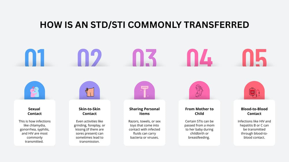 how-std-sti-is-transferred
